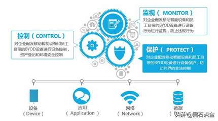 軟件與系統(tǒng)集成驅(qū)動(dòng)業(yè)績(jī)騰飛，攜手華為共拓私有云安全新藍(lán)海